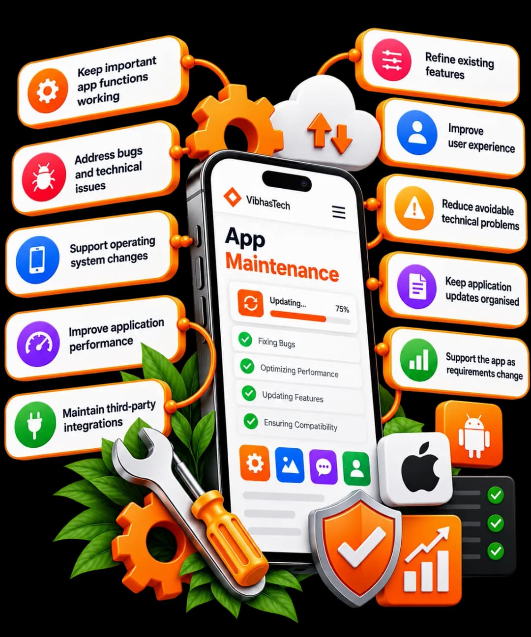 Key Benefits of App Maintenance - Vibhas Tech