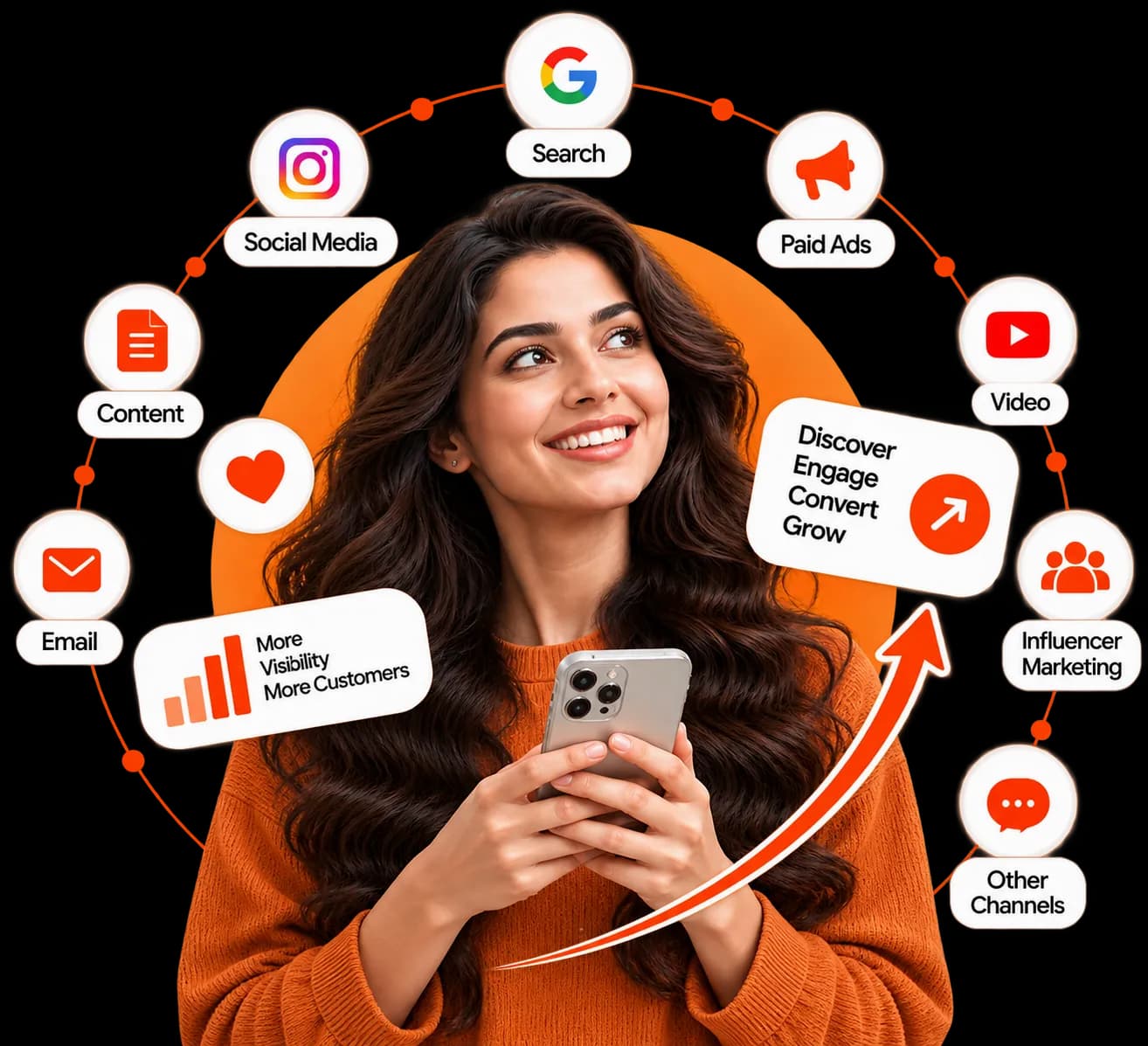 B2C Digital Marketing - Connecting the Right Channels Across the Customer Journey