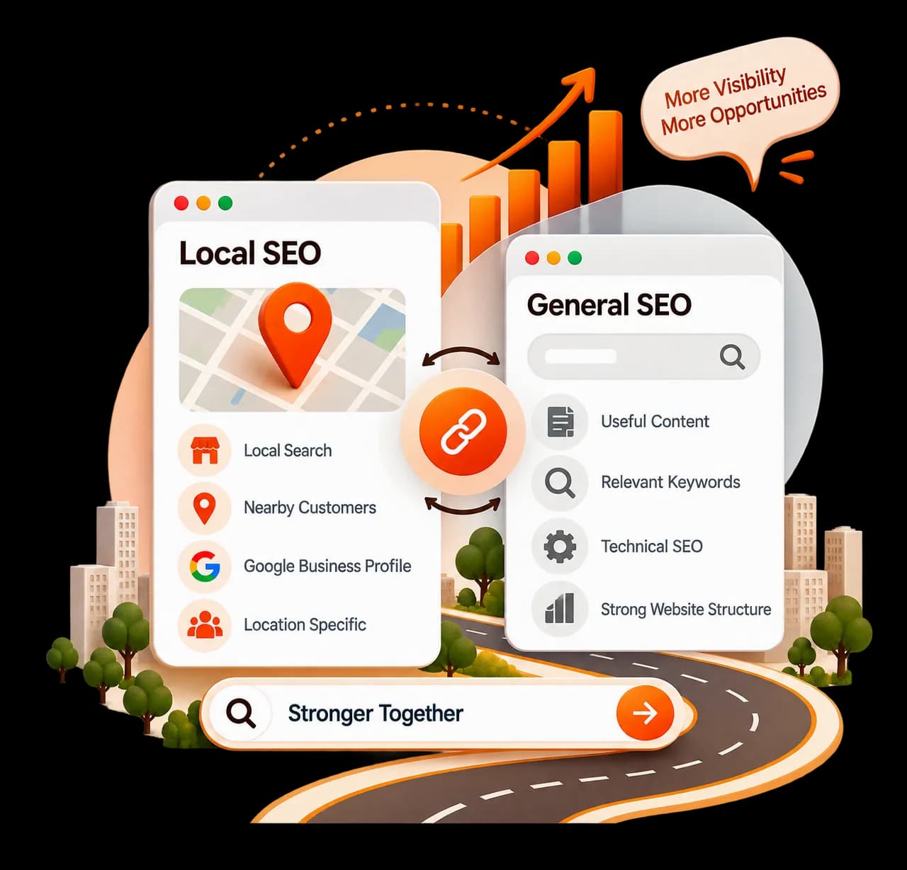 How Local SEO Works With Your Broader SEO Strategy