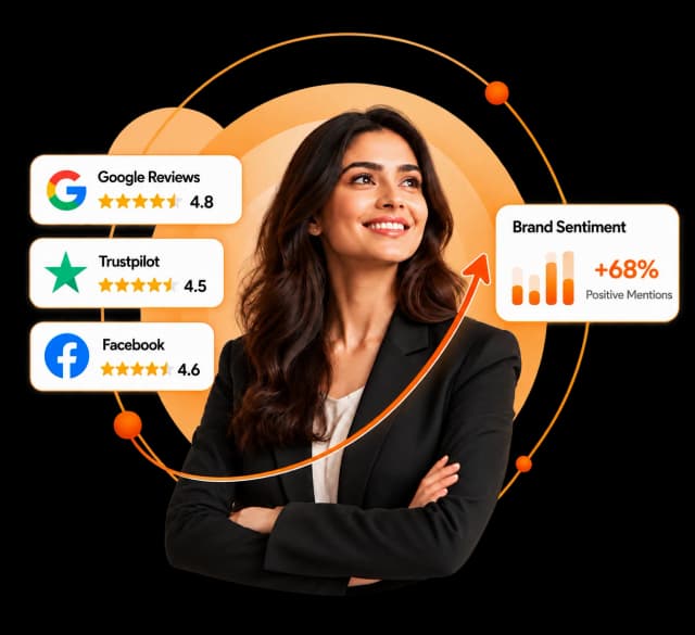 Review & Reputation Support