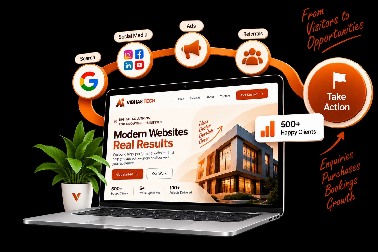 Why Your Website Matters - Customer Journey & Conversions